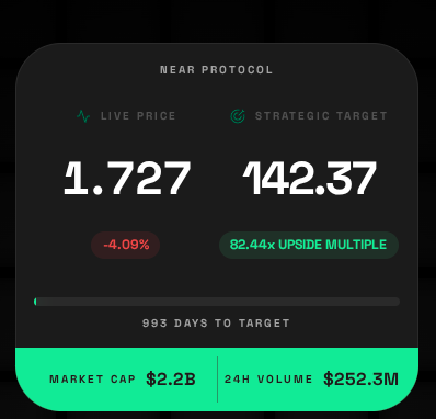 near.ad -  Realtime intelligence for the NEAR ecosystem